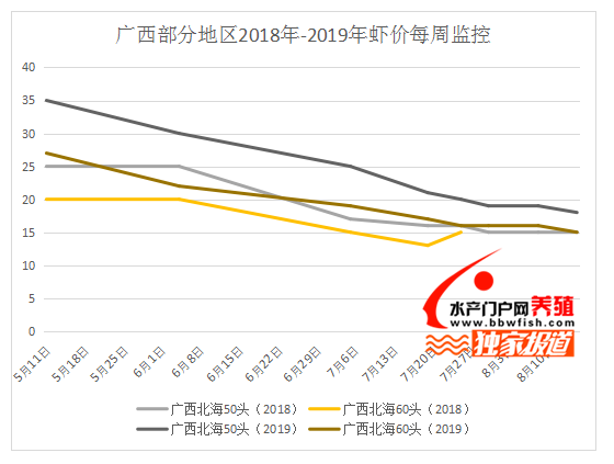 七星彩近50期历史开奖结果深度分析，探寻数字背后的规律与趋势,七星彩近500期历史开奖结果查询