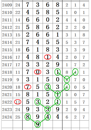 七星彩今日开奖，21期精彩揭晓，数字背后的幸运故事,七星彩开奖号码今天开奖结果21期