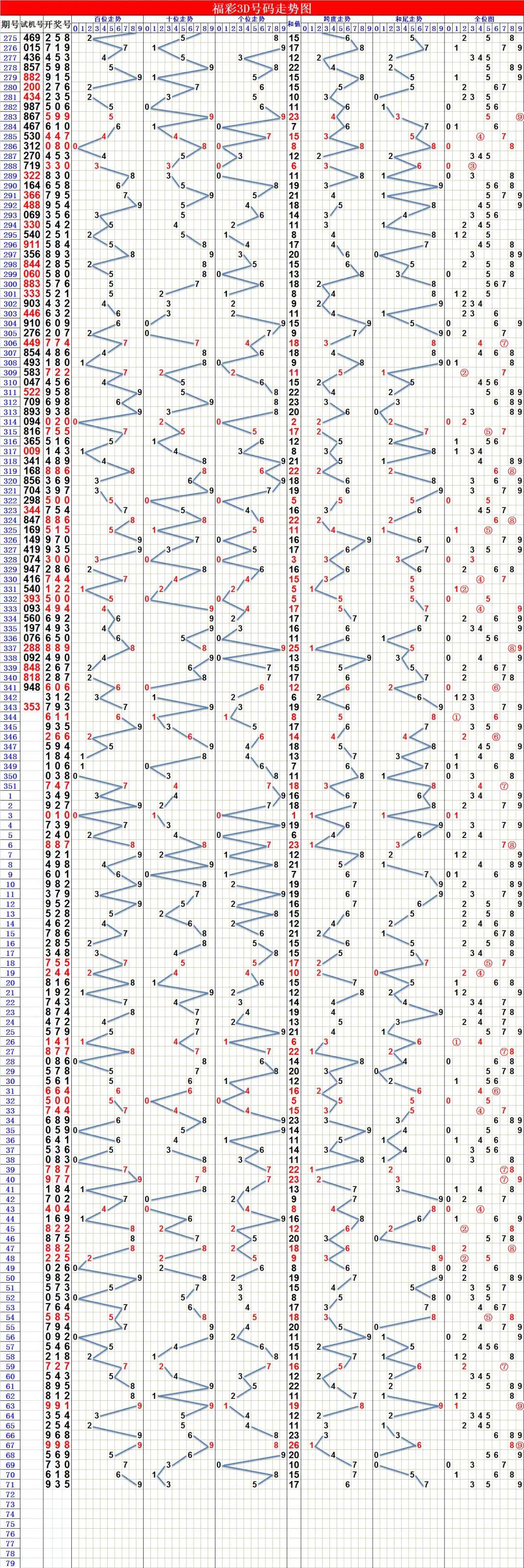 2019年3D走势图，透视彩票市场的数字艺术与趋势分析,2019年3d走势图