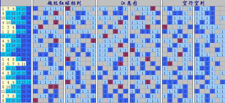 探索双色球102期走势，揭秘历史数据与未来预测的连线图表,双色球100期走势图带连线图表