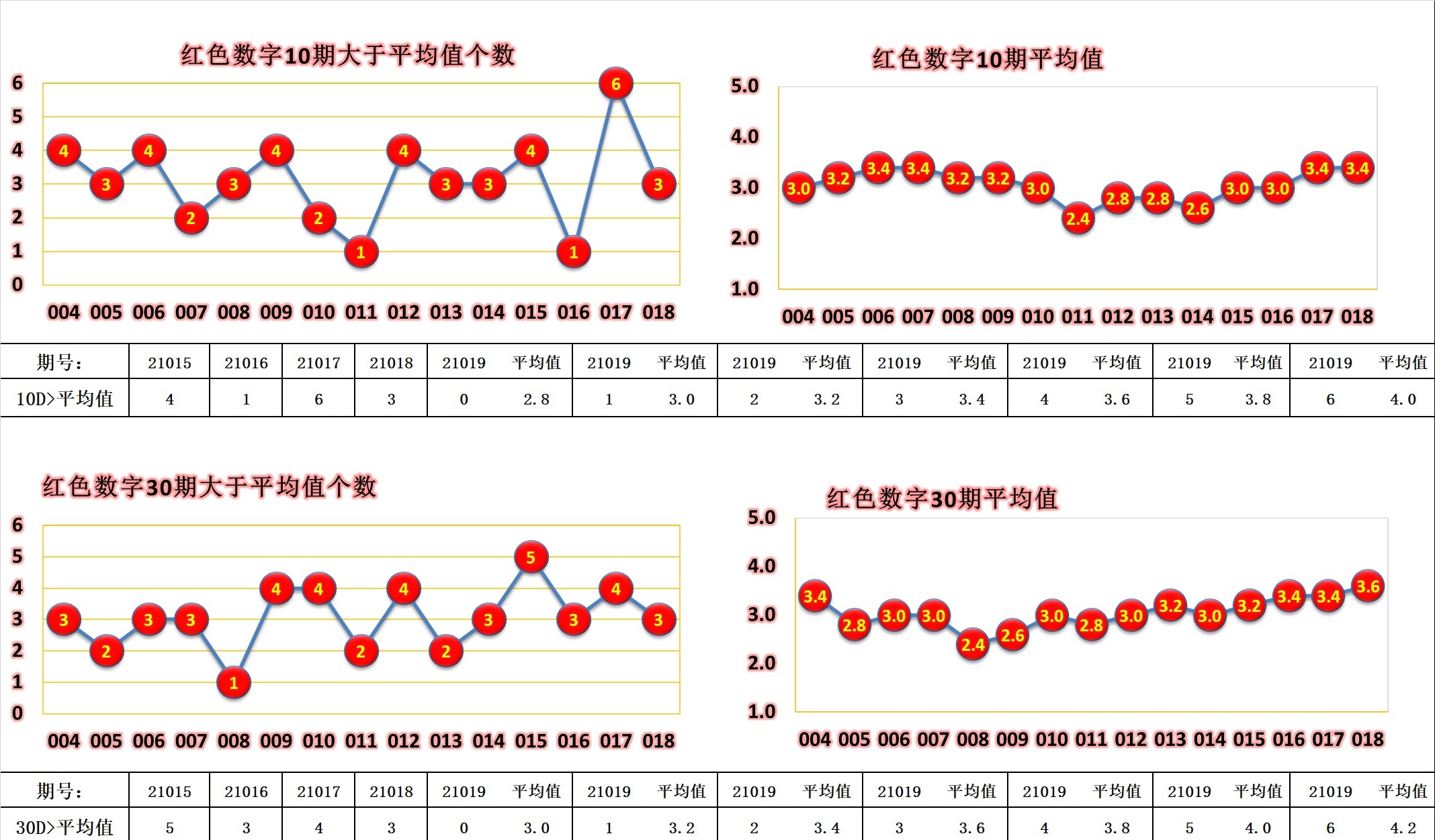 近10期双色球，数据背后的奥秘与彩民心声,近10期双色球