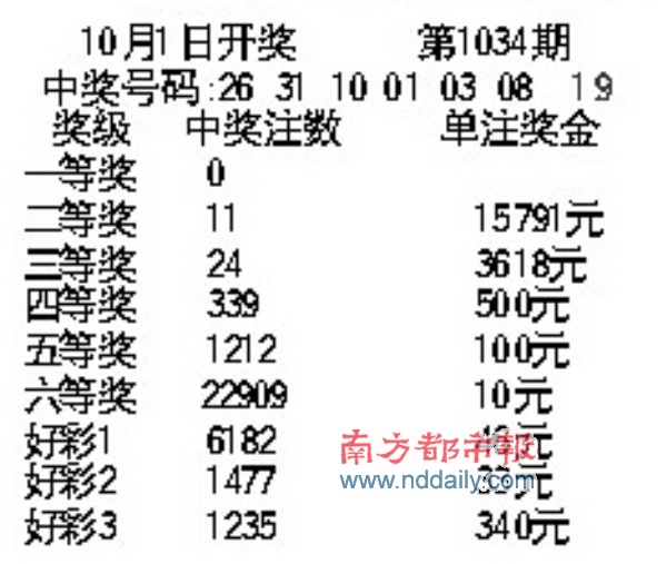 福彩36选7，揭秘中奖开獎结果与幸运背后的故事,福彩36选7中奖开奖结果