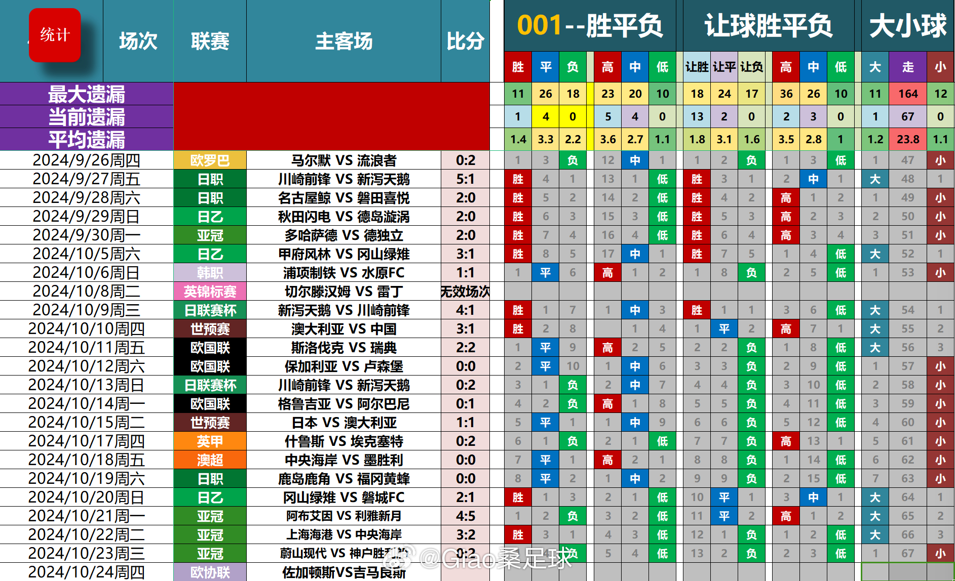 探索北京快三走势图，1024期深度分析,北京快三走势图1000期