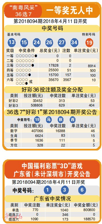今日体彩开奖结果查询，揭秘幸运数字的奥秘,体彩今天开奖结果查询