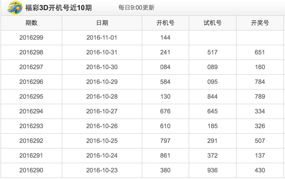 3D试机号，解锁千禧金码的神秘面纱,3d试机号千禧金码号关注号
