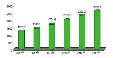 2013年浙江经济与社会的风采走势图，从数据看发展,2010浙江风采走势图