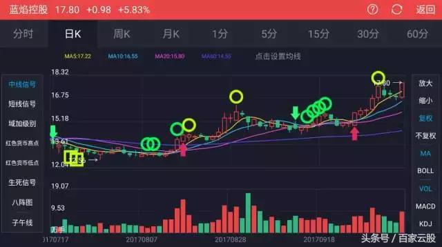 探索体彩排列5开奖走势图，揭秘数字背后的奥秘与策略,体彩排列5开奖走势图带连线