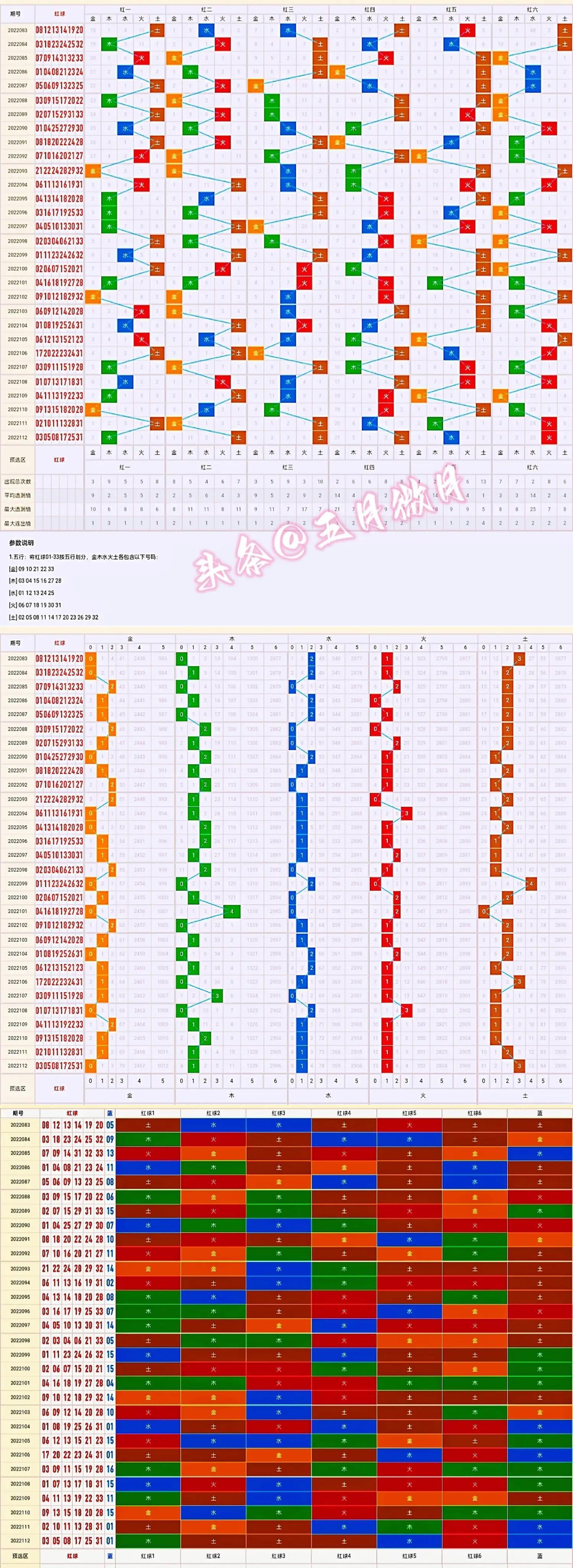 探索双色球走势，图表中的奥秘,双色球走势图表图表