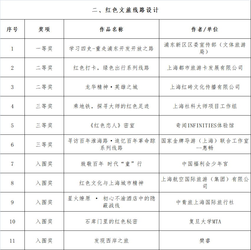 探索双色球，红蓝分区的奥秘与中奖策略,双色球中奖号码表红蓝分区