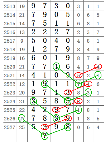 排列3走势图与跨度分析，解锁数字彩票的奥秘,排列3走势图排列三跨度走势图