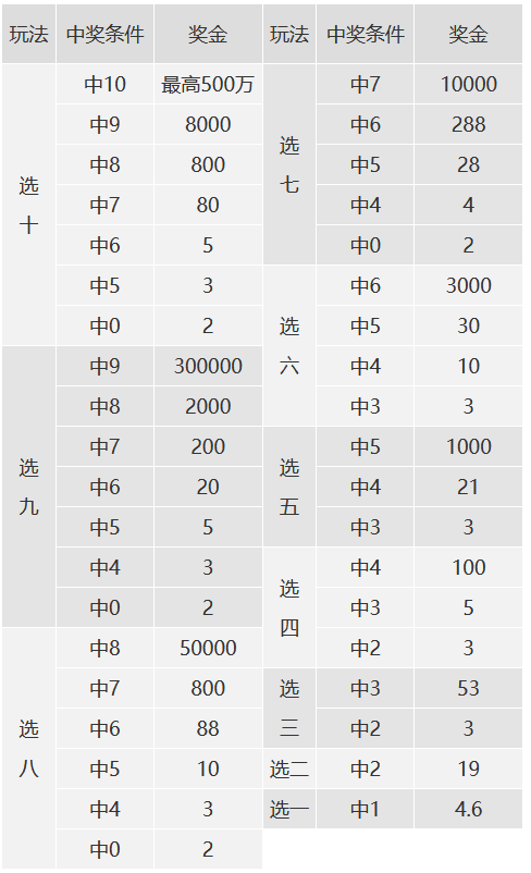 福彩快乐8，解锁幸运的奖金秘籍,福彩快乐8奖金对照表