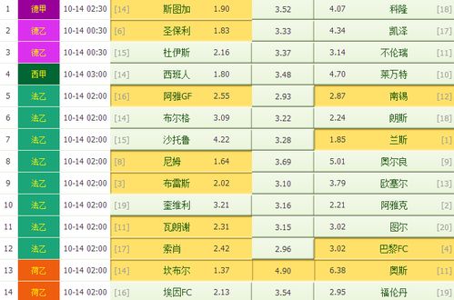 足彩胜负14场，深度预测分析与策略指南,足彩胜负14场预测分析