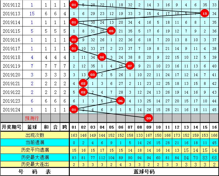 今晚双色球，揭秘中奖号码的神秘面纱,双色球今晚中奖的号码