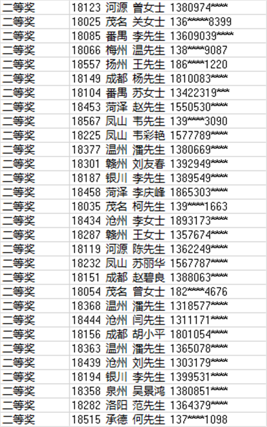 2017年双色球历史记录全回顾，幸运与奇迹的交织,2017年双色球历史记录全部