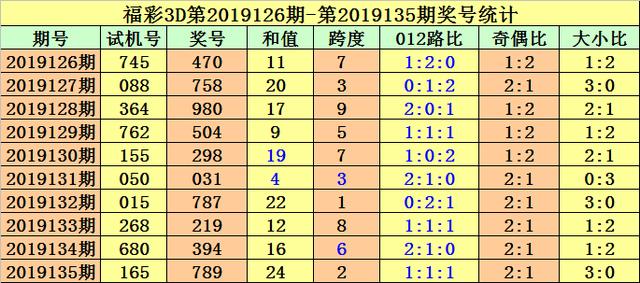 3D试机号最新今天，揭秘彩票市场的神秘数字,3d试机号最新今天