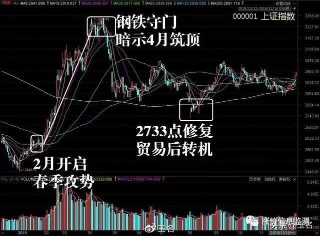 快三走势规律与出号口诀，揭秘数字游戏中的智慧,快三走势规律出号口诀