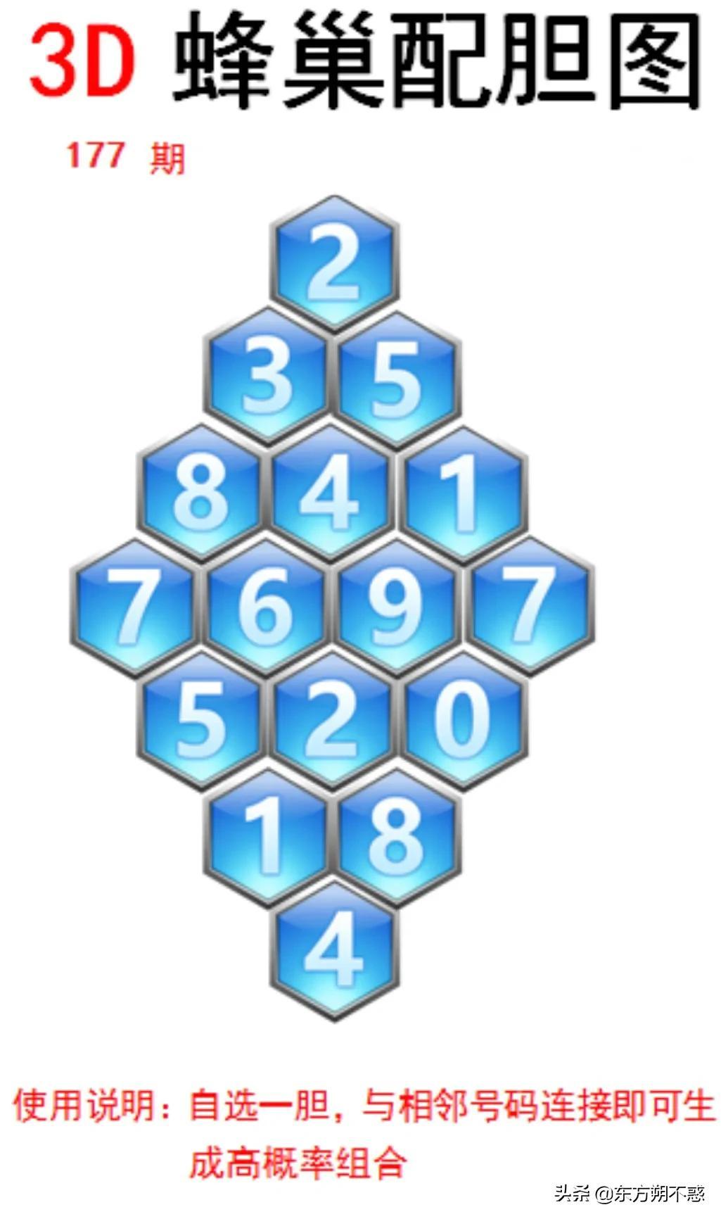 福彩3D今日字谜图，揭秘数字背后的奥秘与乐趣,福彩3d今天字谜图