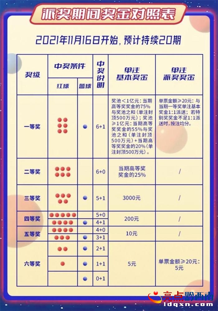 揭秘双色球第201期，梦想与幸运的碰撞,双色球第2021051期开奖结果