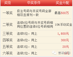 七星彩今晚开奖，揭秘中得大奖的幸运密码,七星彩今晚开奖结果号码查询