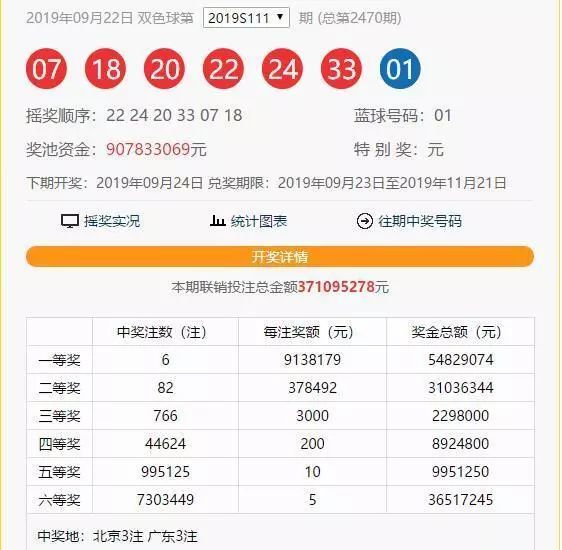 2019年双色球开奖结果回顾，第87期与历史数据对比分析,双色球开奖结果2021092期