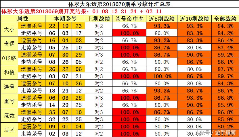 福彩3D和值表格，解锁数字游戏的奥秘,福彩3d和值表格
