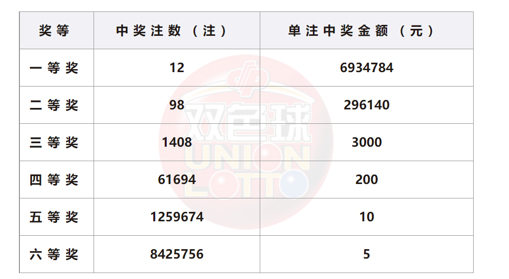 浙江20选5中奖规则及奖金详解,浙江20选5中奖规则及奖金