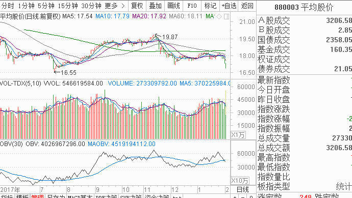 2013年回顾，从带连线的视角看中国股市——以互联网技术为桥梁,2008年3d走势图带连线2009