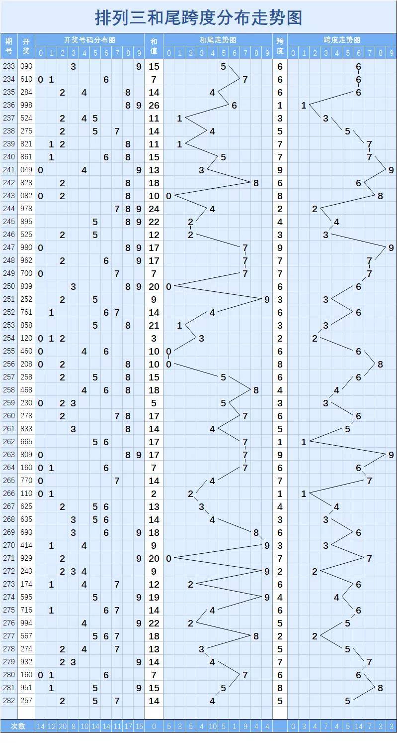 排列三走势图综合版，南方双彩网上的数字游戏与策略分析,排列三走势图综合版南方双彩网