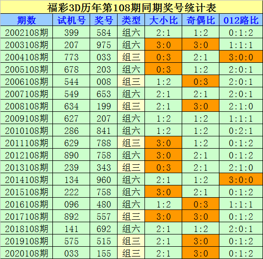3D杀尾预测，揭秘数字彩票的奥秘,3d杀尾预测