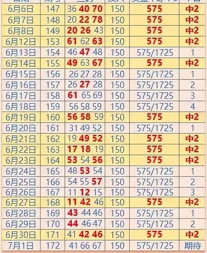 彩票双色球复式计算器的奇妙之旅，解锁中奖秘籍,彩票双色球复式计算器