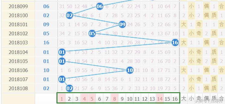 双色球今晚预测的科学与理性分析,双色球今晚预测