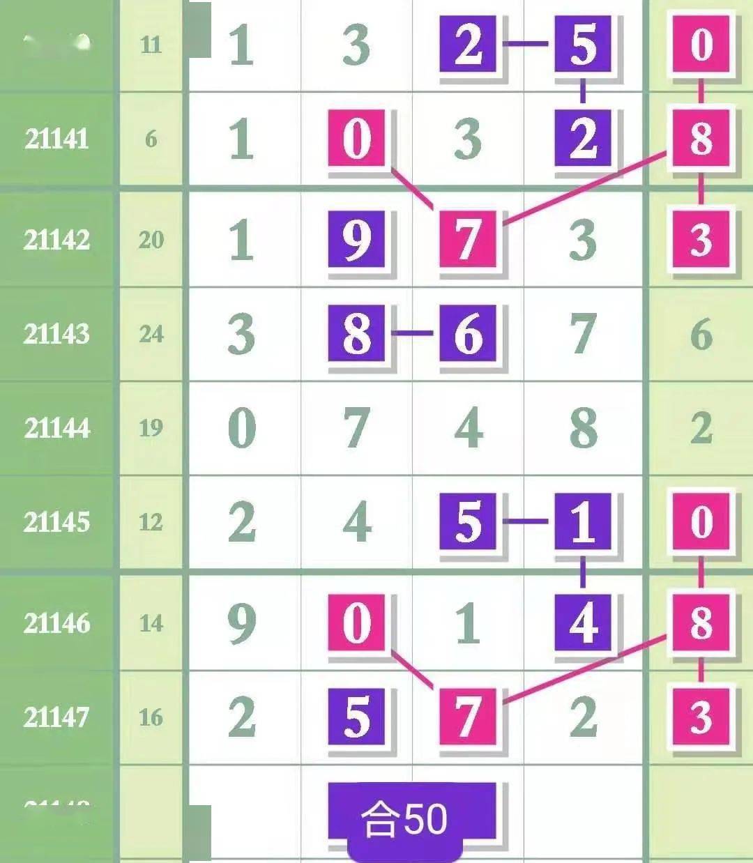海南够力七星彩排列五，数字游戏中的智慧与乐趣,海南够力七星彩排列五