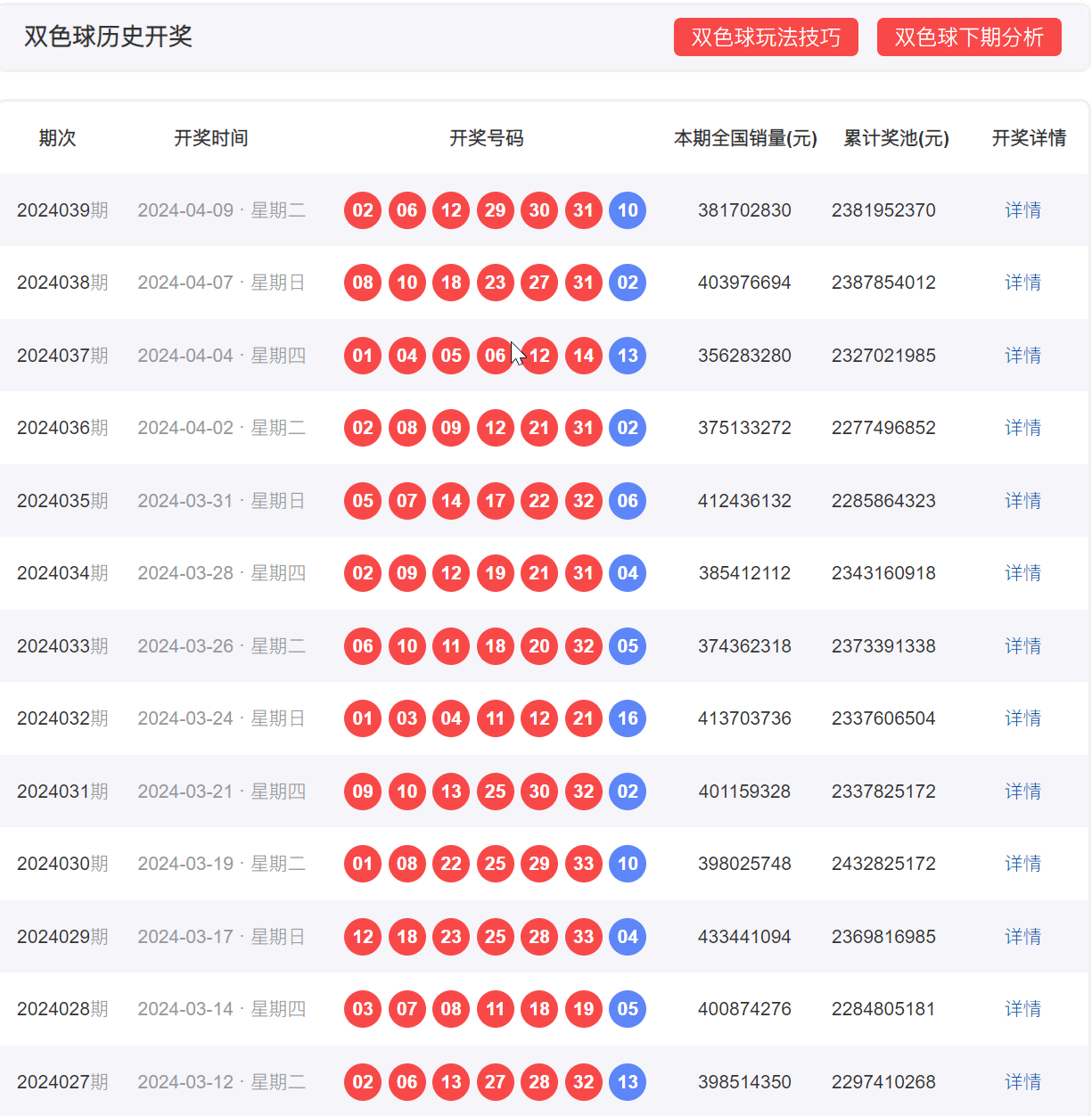 我们爱过就好 第72页