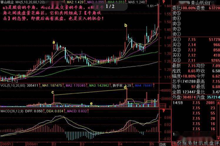 探索数字的奥秘，三维跨度走势图解析,三d跨度走势图图