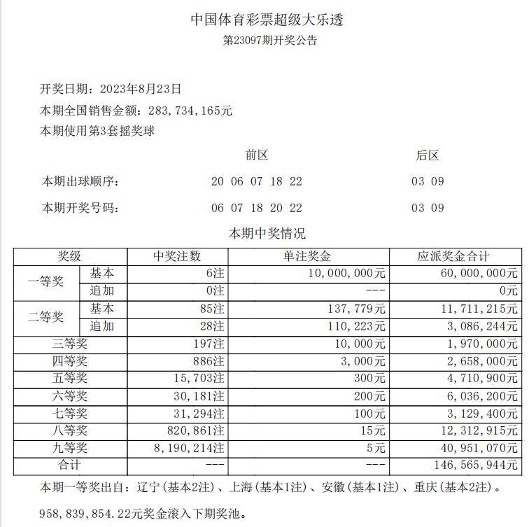 今日大乐透晒票，梦想与幸运的碰撞,大乐透今日晒票