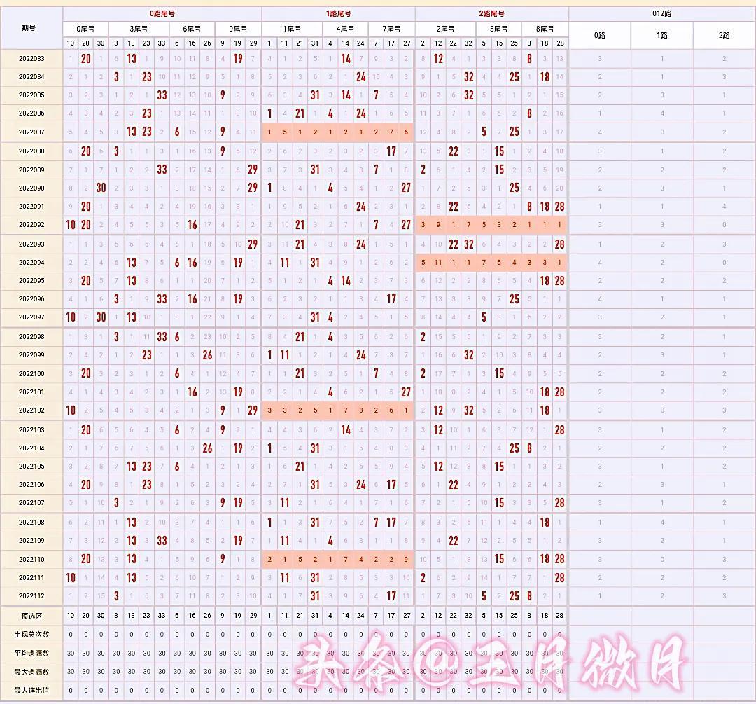 福彩双色球走势综合版旧版的深度解析与回顾,福彩双色球走势综合版旧版