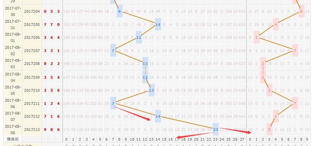福彩3D走势图（带连线专业版）50期深度解析，洞悉数字背后的规律,福彩3d走势图(带连线专业版)500期