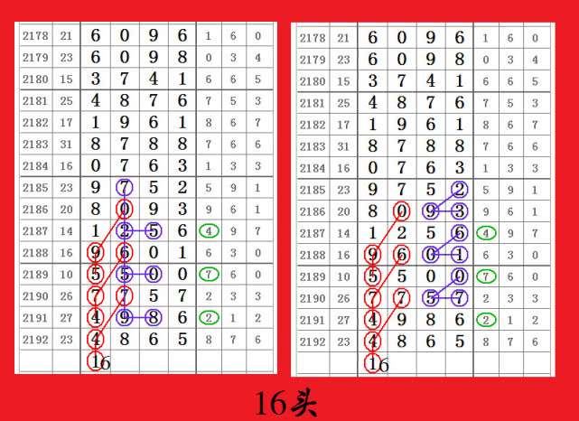 七星彩与尾走势图，揭秘数字背后的奥秘,七星彩和尾走势图