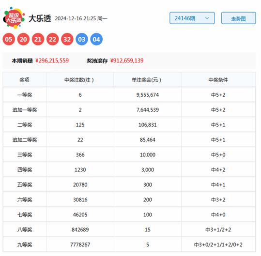 探索数字的奥秘，新浪彩票排列五深度解析,新浪彩票排列五