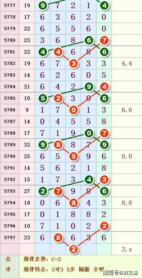 探索体彩排列五开奖走势图（综合版），揭秘数字背后的奥秘,体彩排列五开奖走势图(综合版)