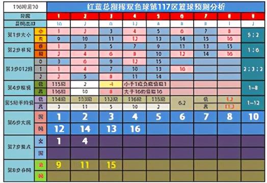 探索幸运的轨迹，第20,17期双色球开奖结果深度解析,第2020117期双色球开奖结果