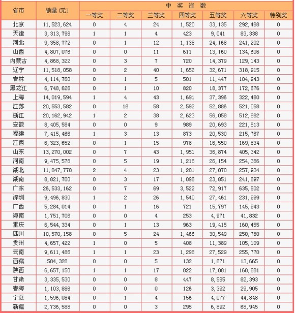 揭秘白小姐一肖背后的真相与理性投注,白小姐一肖一码中将