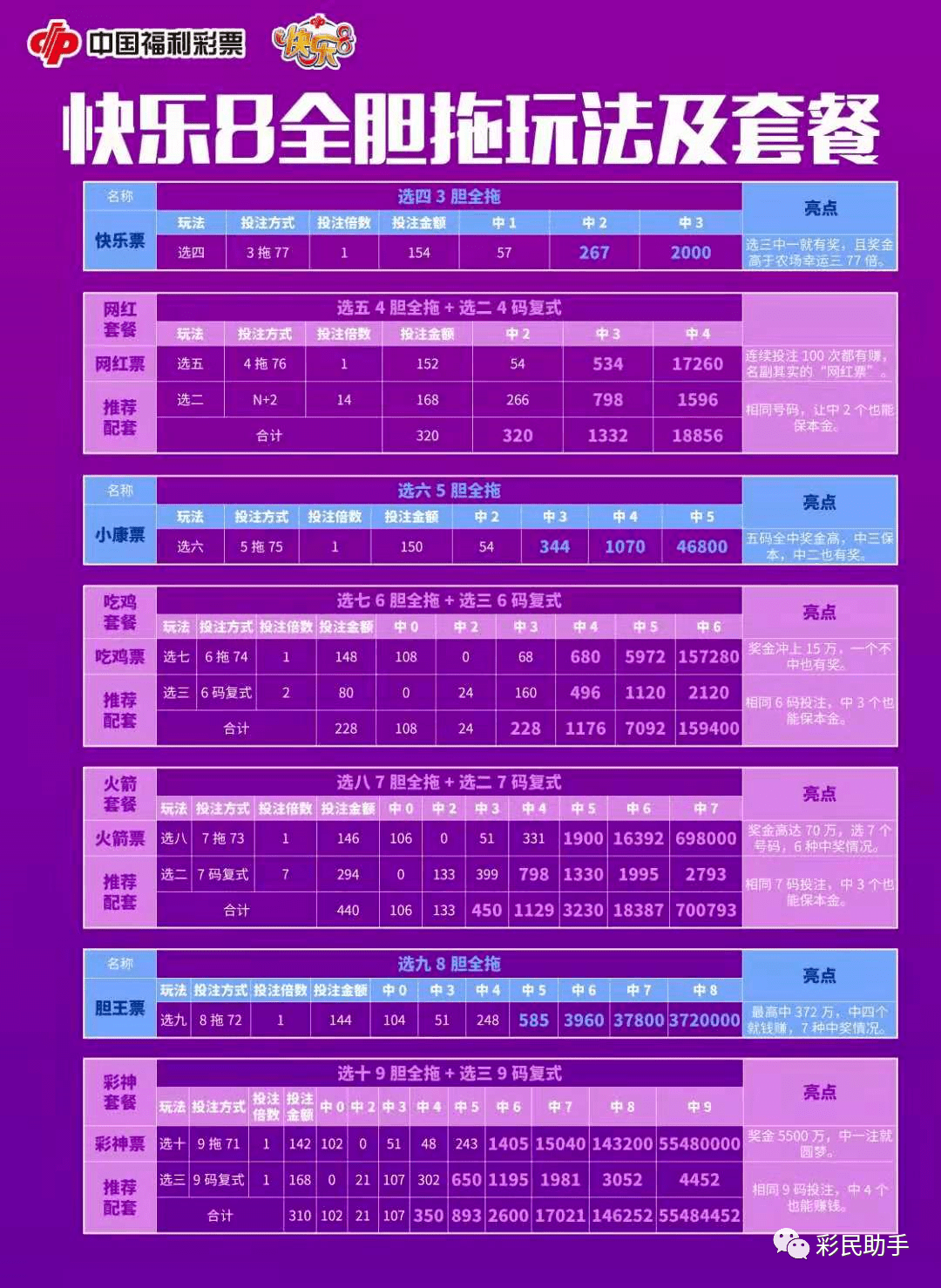今日彩市新动向，最新彩票开奖结果全解析,今日最新彩票开奖结果