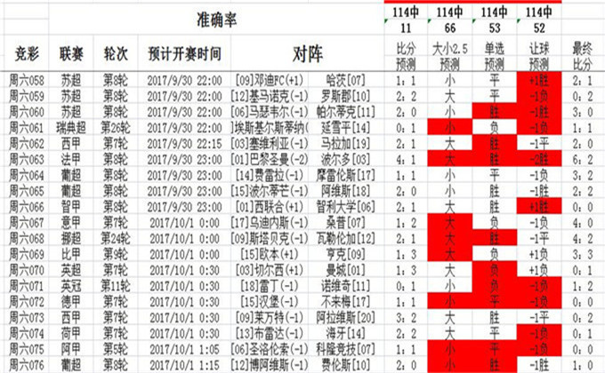 七位数预测，未来彩票的神秘面纱,七位数预测