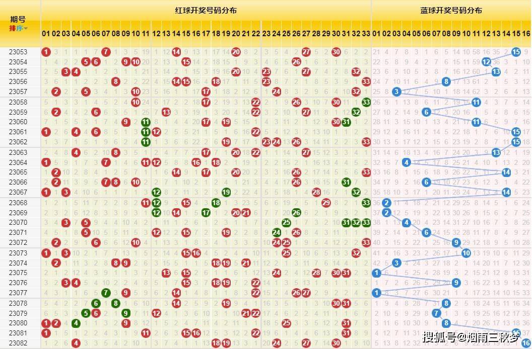2036年，双色球开奖的未来展望与技术创新,2023010双色球开奖时间