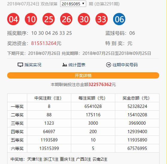 今日双色球开奖结果走势图解析，新浪视角下的彩民关注焦点,双色球今天开奖结果走势图新浪