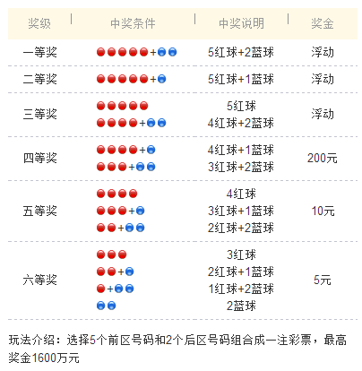 2 开奖走势图