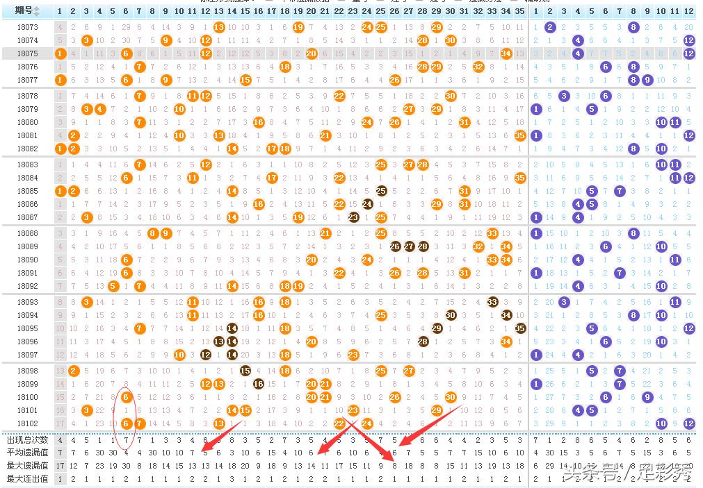 福彩双色球基本走势图（综合版），解码数字奥秘，探索幸运之门,福彩双色球基本走势图(综合版)