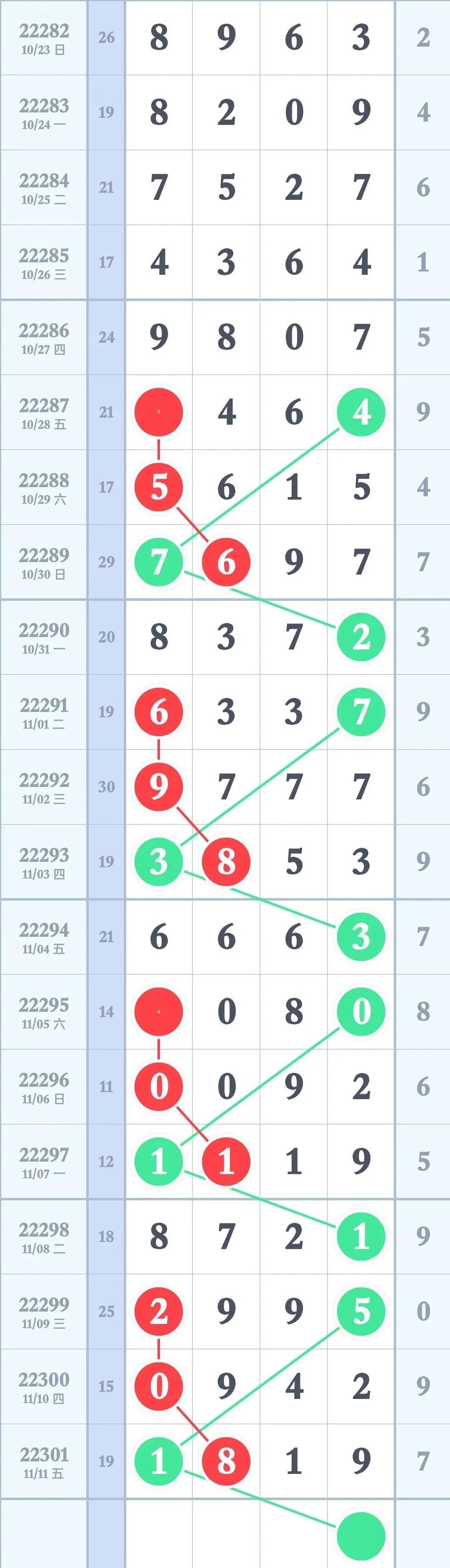 江西12选5最新走势图，数字背后的奥秘与理性投注策略,江西11选五最新走势图