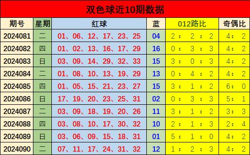 广西快乐双彩，探寻数字背后的幸运密码,广西快乐双彩走势